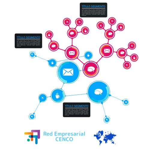 Diagrama de segmentación de marketing de la Red Empresarial CENCO, mostrando conexiones entre diferentes segmentos a través de íconos de correo y chat Diagrama de segmentación de marketing de la Red Empresarial CENCO, mostrando conexiones entre diferentes segmentos a través de íconos de correo y chat